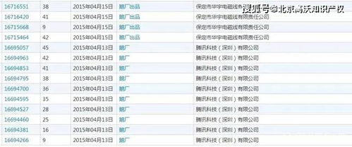 和騰訊申請(qǐng) 鵝廠 商標(biāo)僅差2天 騰訊耗時(shí)3年將其無效,一波三折