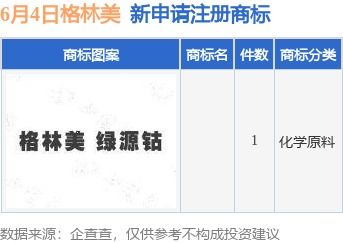 格林美提交新商標(biāo)申請，知識產(chǎn)權(quán)布局再添一環(huán)