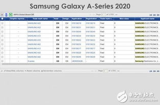 三星Galaxy A系申請9項(xiàng)新商標(biāo)，多款中端機(jī)型蓄勢待發(fā)